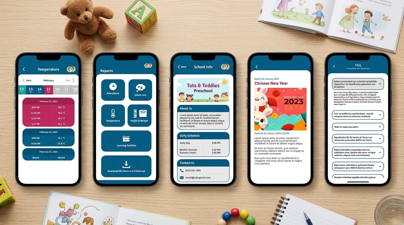 Tots & Teddies app screens — temperature log, reports menu, school information, an event post and the FAQ