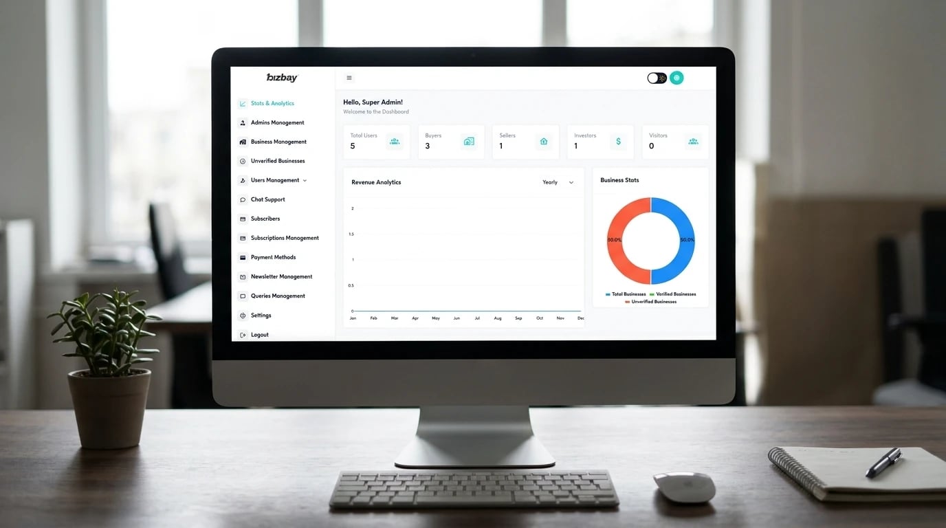 BizBay admin dashboard on an iMac — total users, buyers, sellers, investors and visitors, revenue analytics, business stats, and the management menu