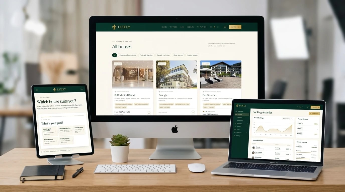 Luxly Deals on three screens — All houses with goal filters and prices per night on an iMac, the trip finder on an iPad, and booking analytics with recent bookings and partner revenue on a laptop