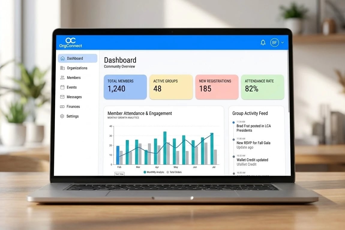 OrgConnect admin dashboard on a laptop — total members, active groups, new registrations and attendance rate, an attendance and engagement chart and a group activity feed