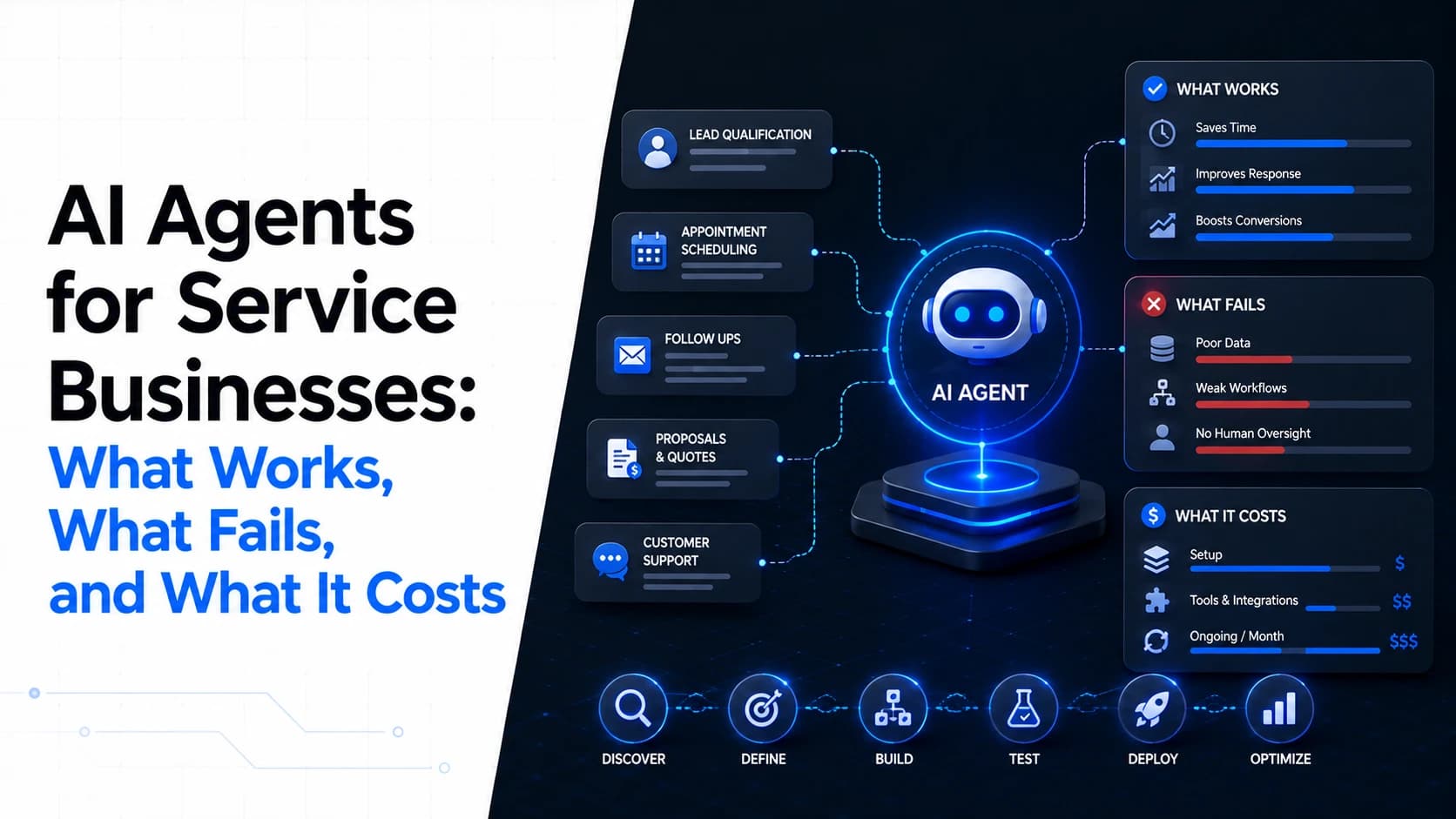 AI agent coordinating customer service and operations for a service business