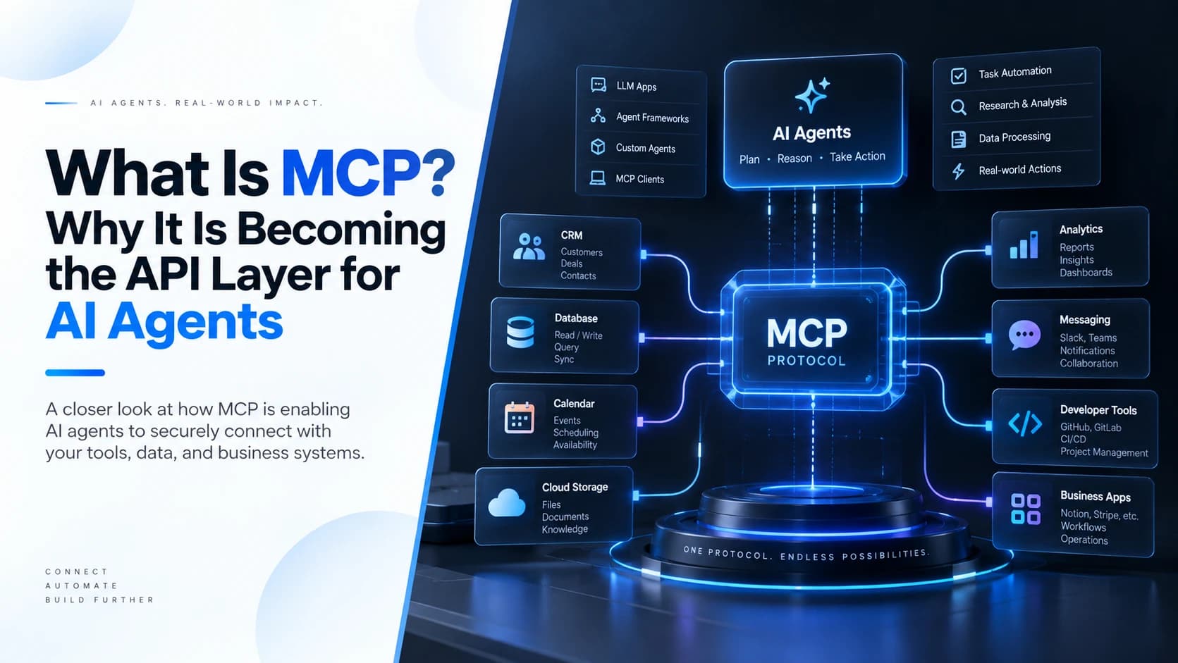 Diagram showing an AI agent connecting to business tools, APIs, and data through the Model Context Protocol MCP.