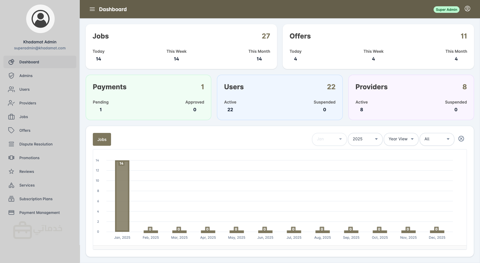 Admin Management